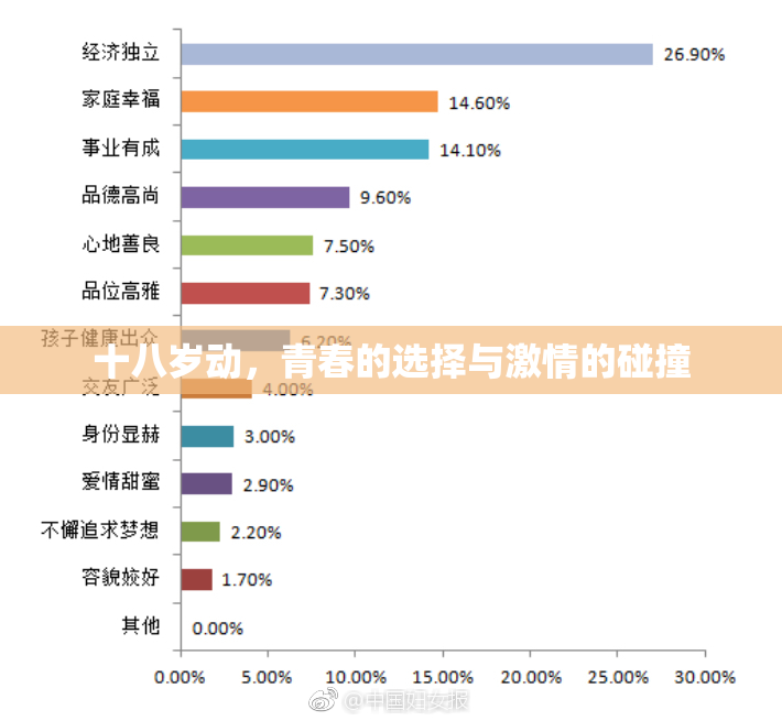 十八岁动，青春的选择与激情的碰撞