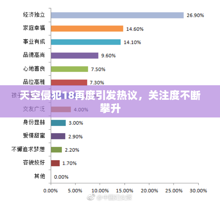 天空侵犯18再度引发热议，关注度不断攀升