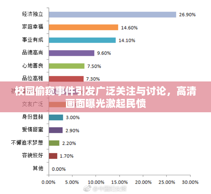 校园偷窥事件引发广泛关注与讨论，高清画面曝光激起民愤