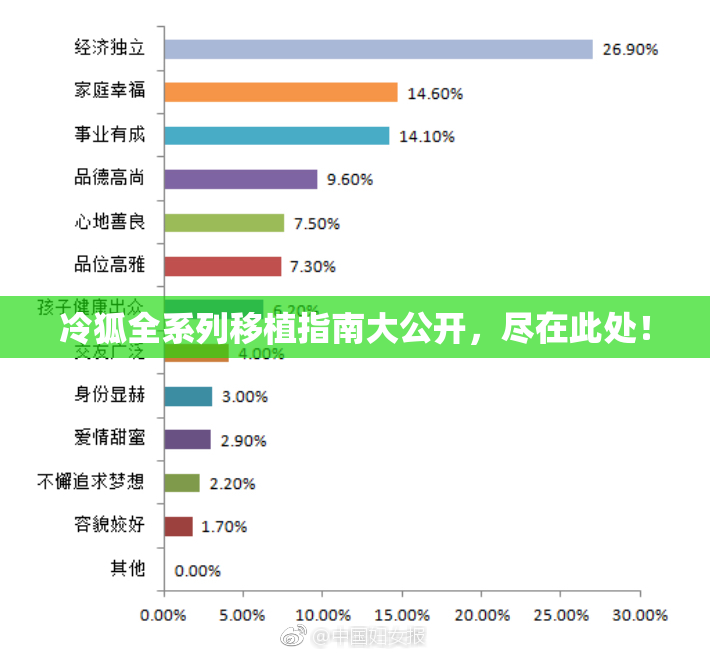 冷狐全系列移植指南大公开，尽在此处！