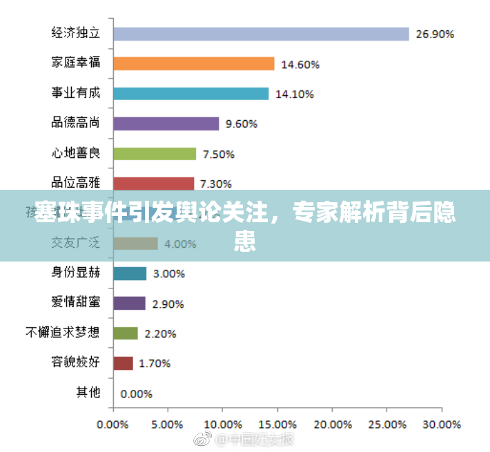 塞珠事件引发舆论关注，专家解析背后隐患