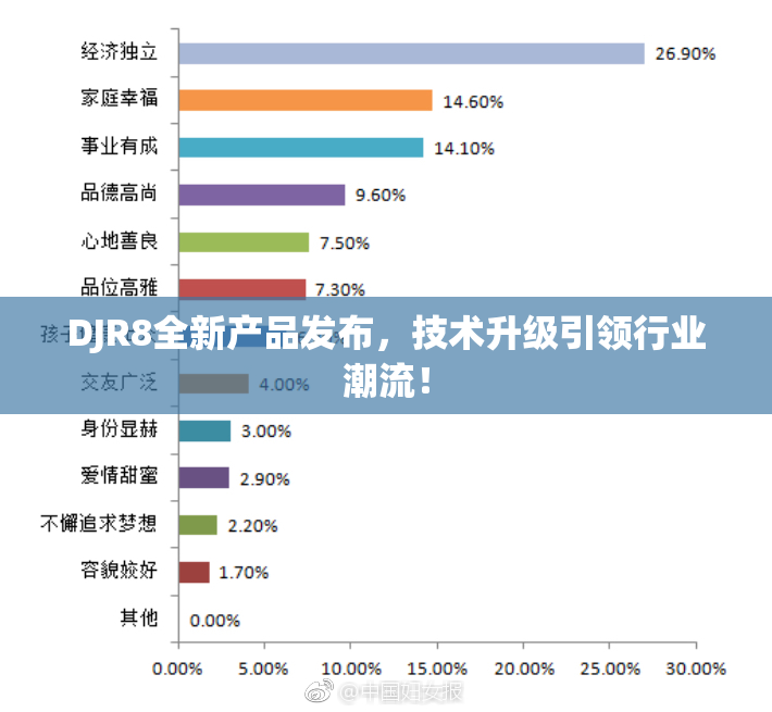 DJR8全新产品发布，技术升级引领行业潮流！