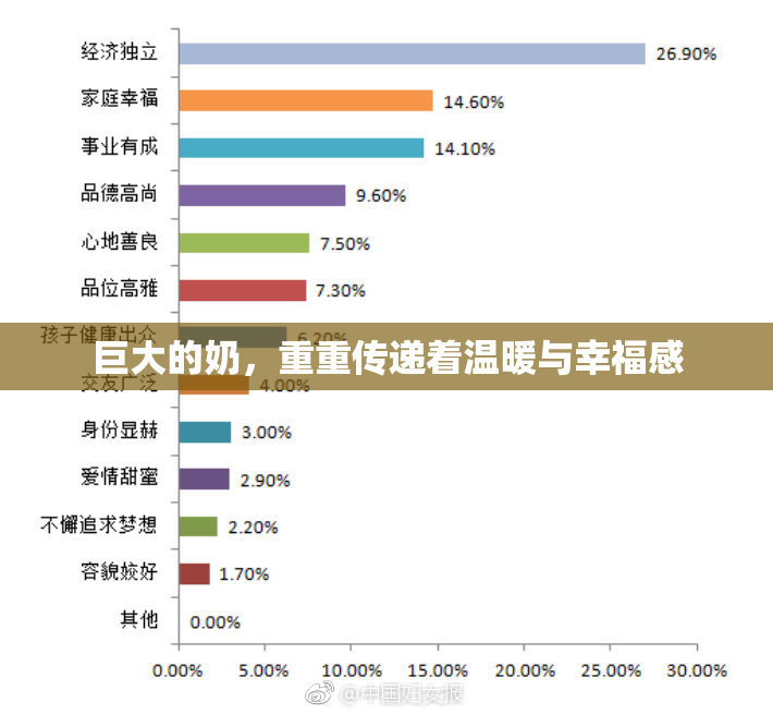 巨大的奶，重重传递着温暖与幸福感