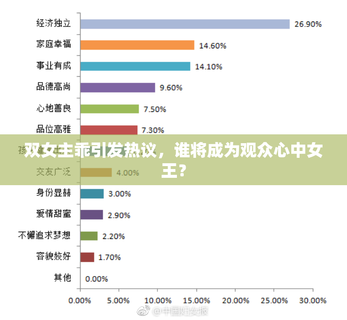 双女主乖引发热议，谁将成为观众心中女王？