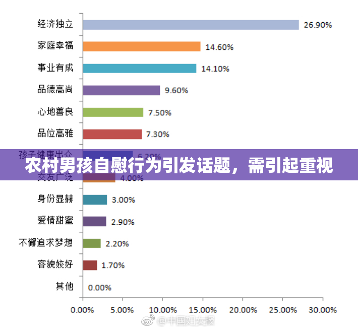 农村男孩自慰行为引发话题，需引起重视