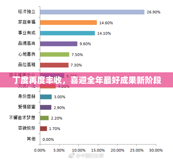 丁度再度丰收，喜迎全年最好成果新阶段
