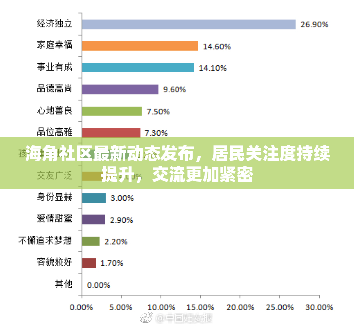 海角社区最新动态发布，居民关注度持续提升，交流更加紧密