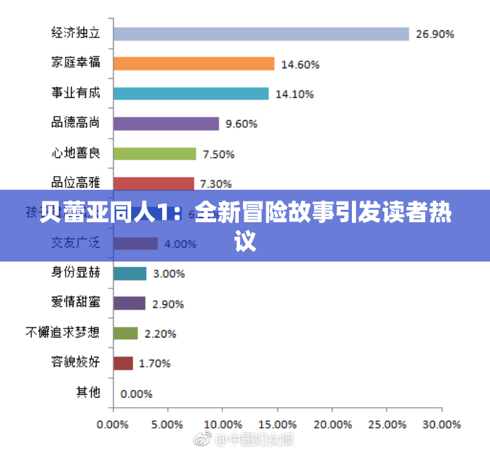 贝蕾亚同人1：全新冒险故事引发读者热议