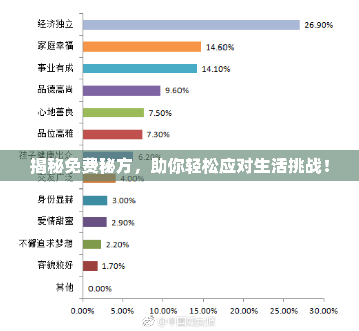 揭秘免费秘方，助你轻松应对生活挑战！