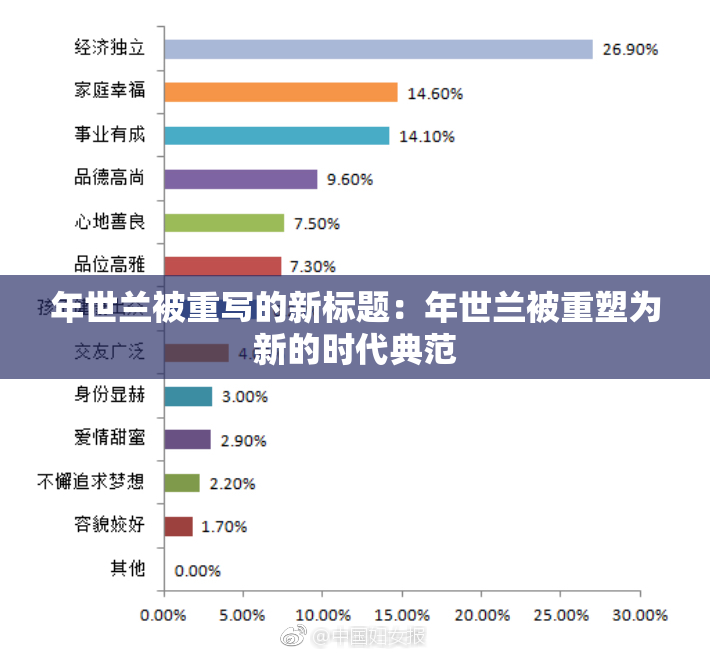 年世兰被重写的新标题：年世兰被重塑为新的时代典范