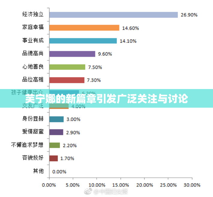 芙宁娜的新篇章引发广泛关注与讨论