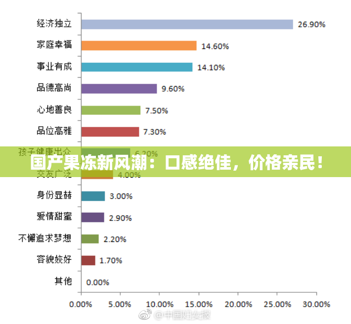 国产果冻新风潮：口感绝佳，价格亲民！