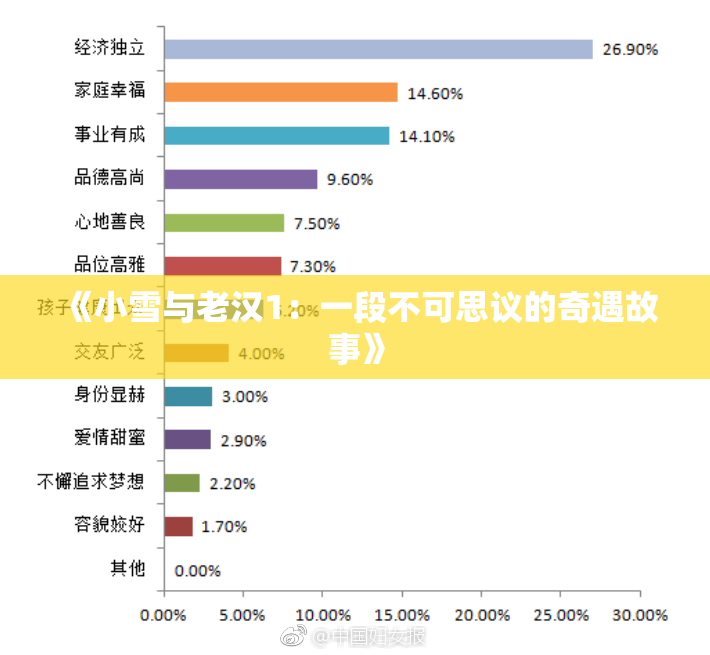 《小雪与老汉1：一段不可思议的奇遇故事》