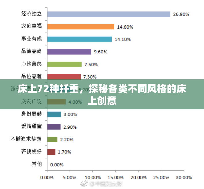 床上72种扦重，探秘各类不同风格的床上创意