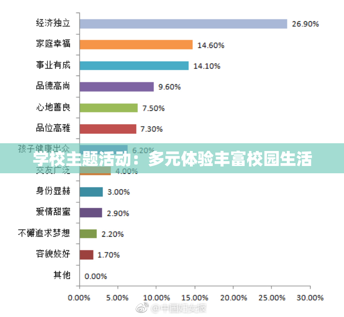 学校主题活动：多元体验丰富校园生活