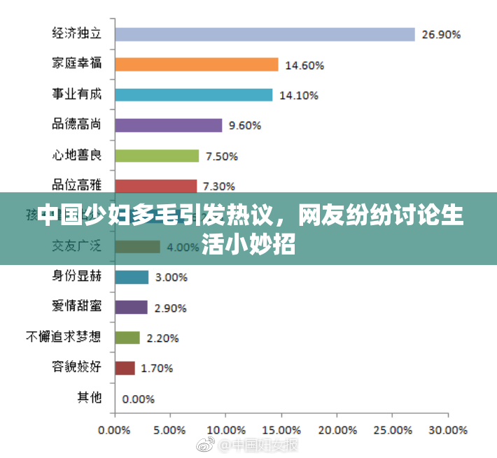 中国少妇多毛引发热议，网友纷纷讨论生活小妙招
