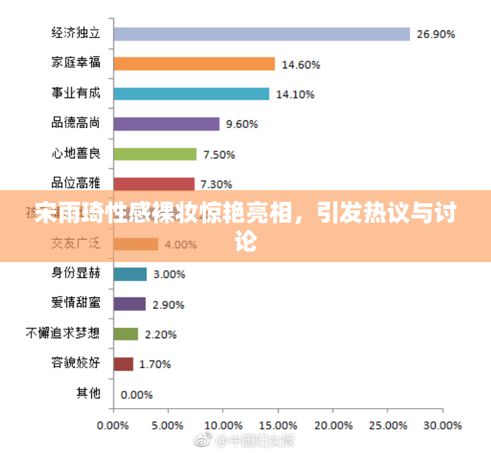 宋雨琦性感裸妆惊艳亮相，引发热议与讨论
