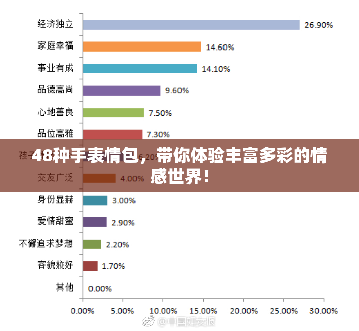 48种手表情包，带你体验丰富多彩的情感世界！