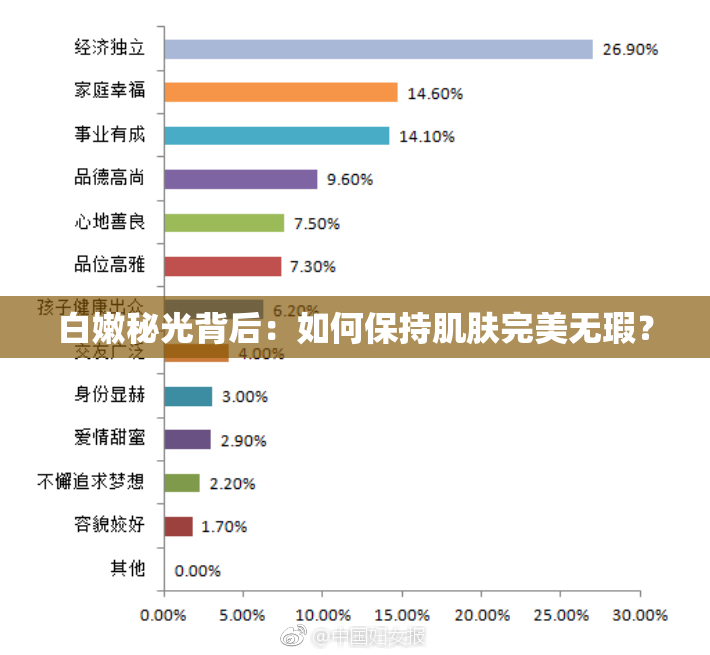 白嫩秘光背后：如何保持肌肤完美无瑕？