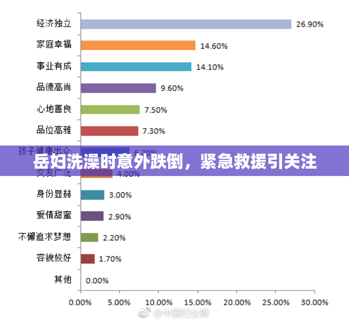 岳妇洗澡时意外跌倒，紧急救援引关注