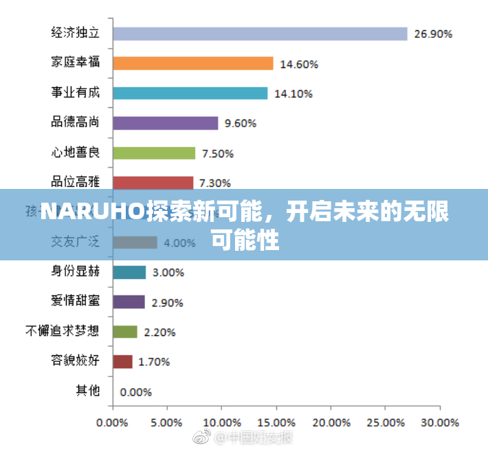 NARUHO探索新可能，开启未来的无限可能性