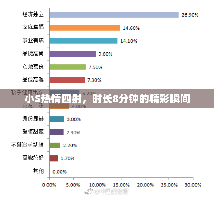 小S热情四射，时长8分钟的精彩瞬间