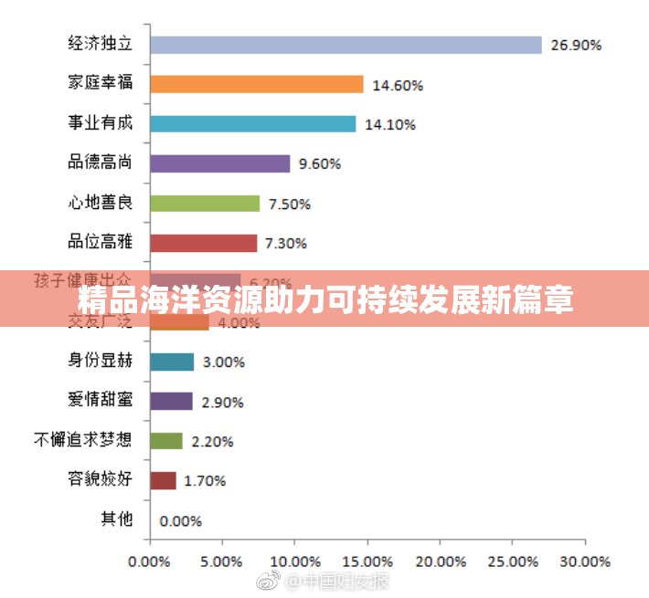 精品海洋资源助力可持续发展新篇章