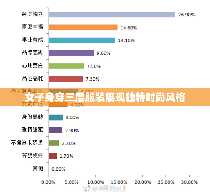 女子身穿三层服装展现独特时尚风格