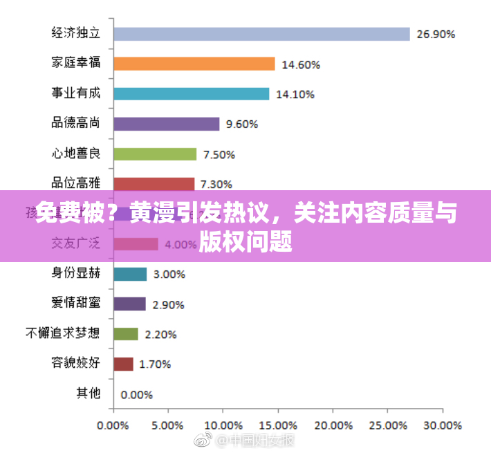 免费被？黄漫引发热议，关注内容质量与版权问题