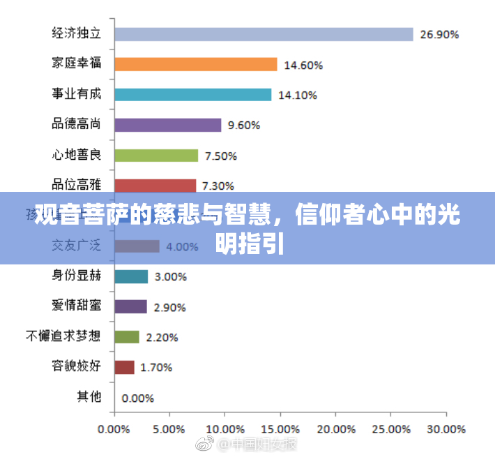 观音菩萨的慈悲与智慧，信仰者心中的光明指引