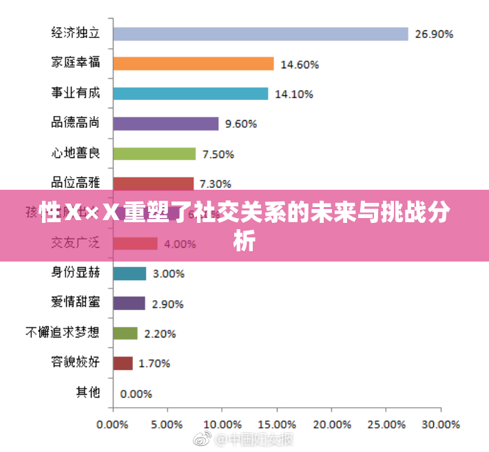 性Ⅹ×Ⅹ重塑了社交关系的未来与挑战分析