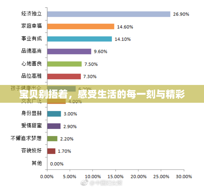 宝贝别捂着，感受生活的每一刻与精彩