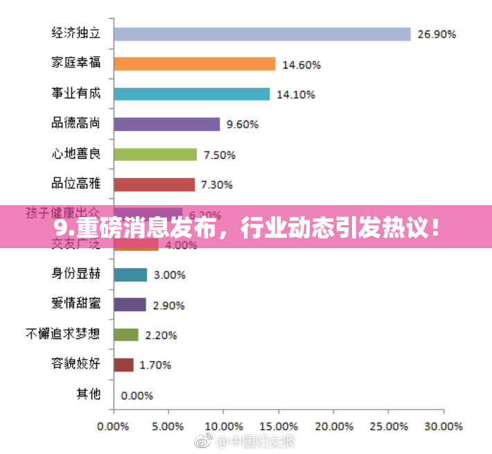 9.重磅消息发布，行业动态引发热议！