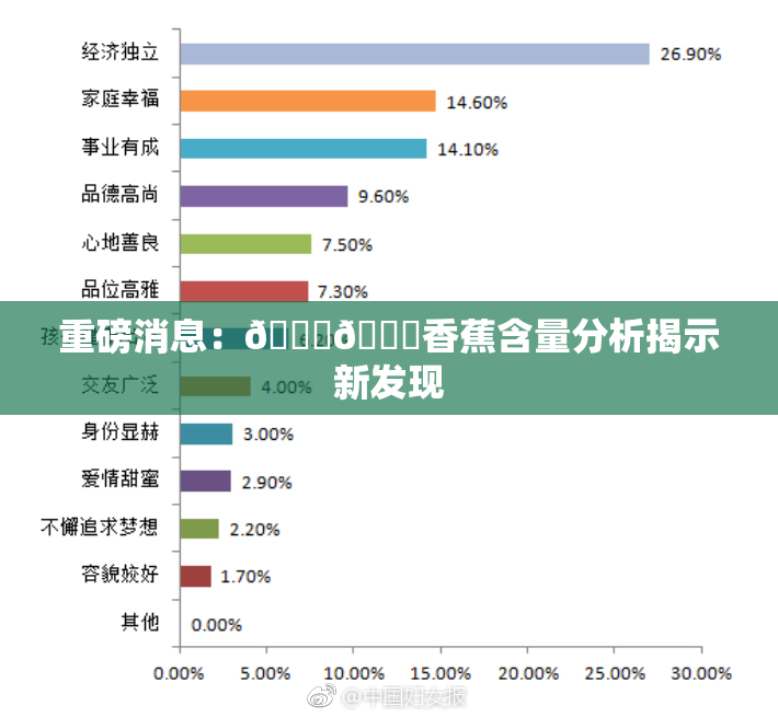 重磅消息：🔞🔞香蕉含量分析揭示新发现