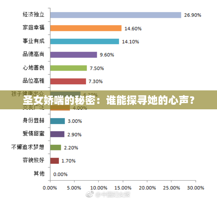 圣女娇喘的秘密：谁能探寻她的心声？