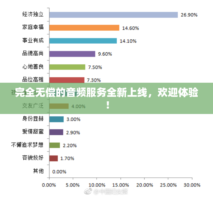 完全无偿的音频服务全新上线，欢迎体验！