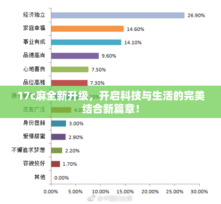 17c麻全新升级，开启科技与生活的完美结合新篇章！