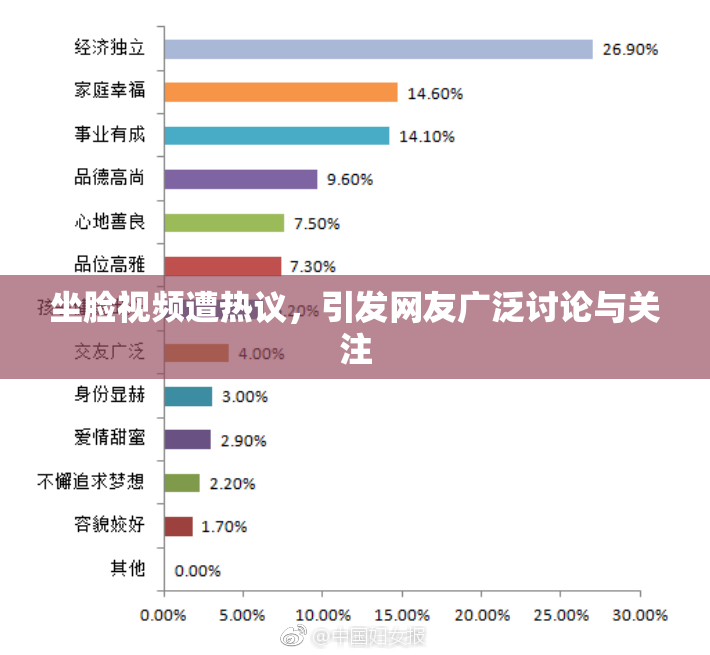 坐脸视频遭热议，引发网友广泛讨论与关注