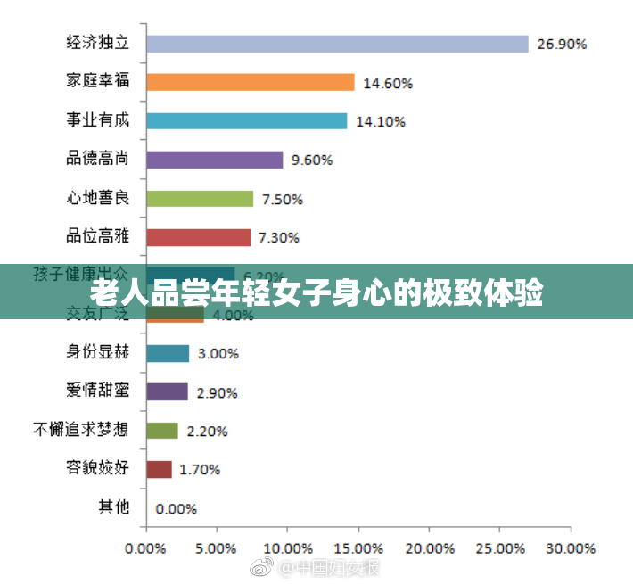 老人品尝年轻女子身心的极致体验