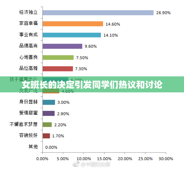 女班长的决定引发同学们热议和讨论