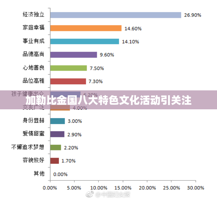 加勒比金国八大特色文化活动引关注