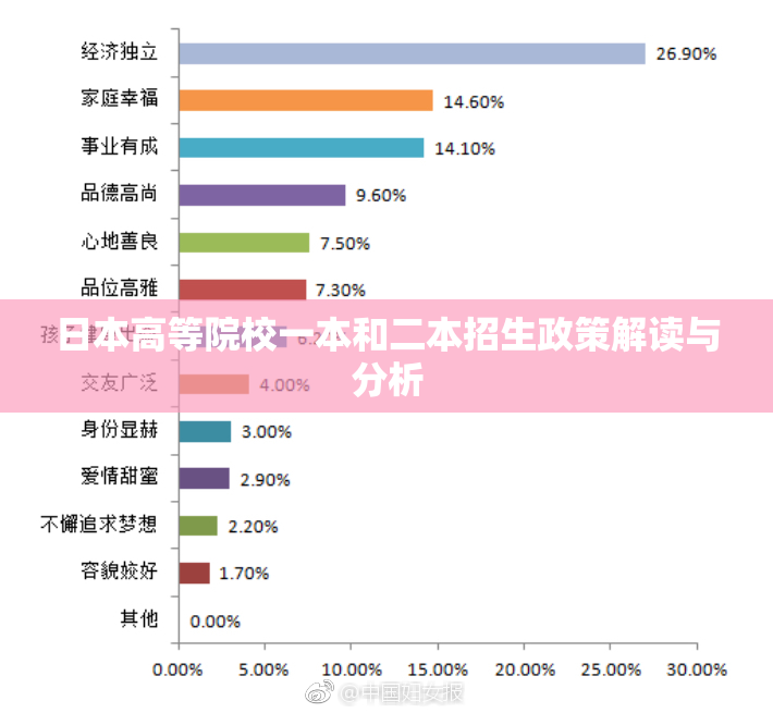 日本高等院校一本和二本招生政策解读与分析