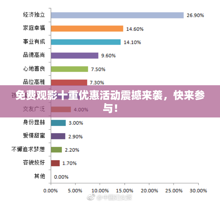 免费观影十重优惠活动震撼来袭，快来参与！