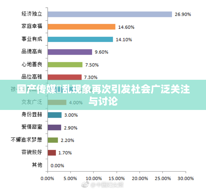 国产传媒婬乱现象再次引发社会广泛关注与讨论