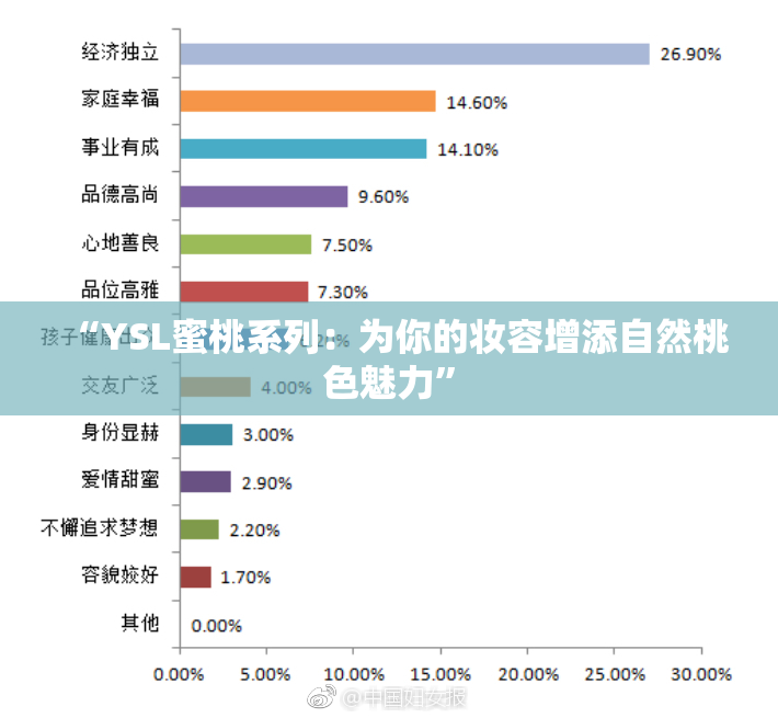 “YSL蜜桃系列：为你的妆容增添自然桃色魅力”