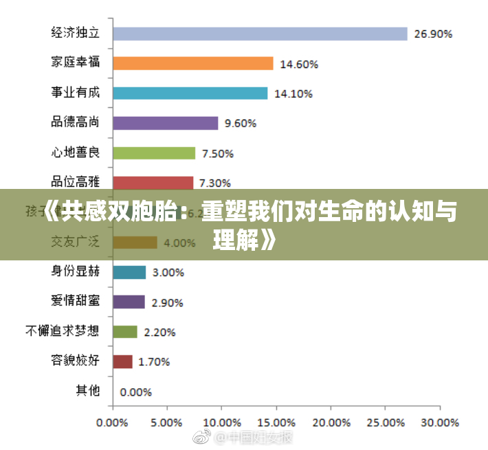 《共感双胞胎：重塑我们对生命的认知与理解》