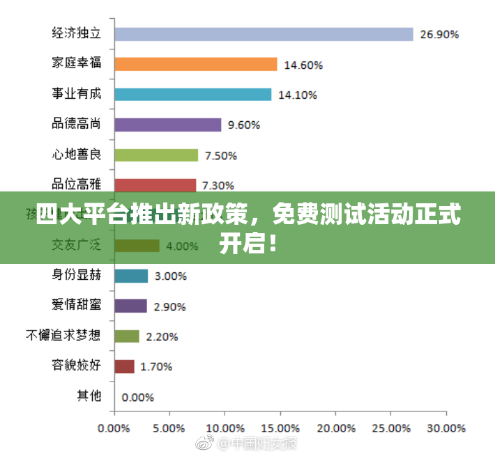 四大平台推出新政策，免费测试活动正式开启！