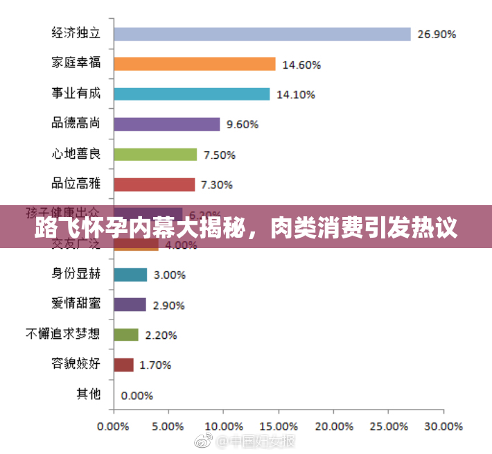 路飞怀孕内幕大揭秘，肉类消费引发热议
