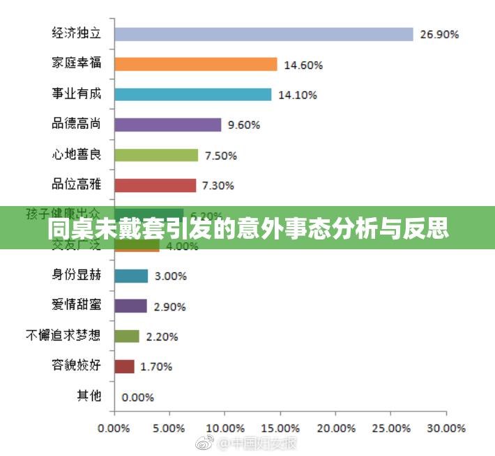 同桌未戴套引发的意外事态分析与反思
