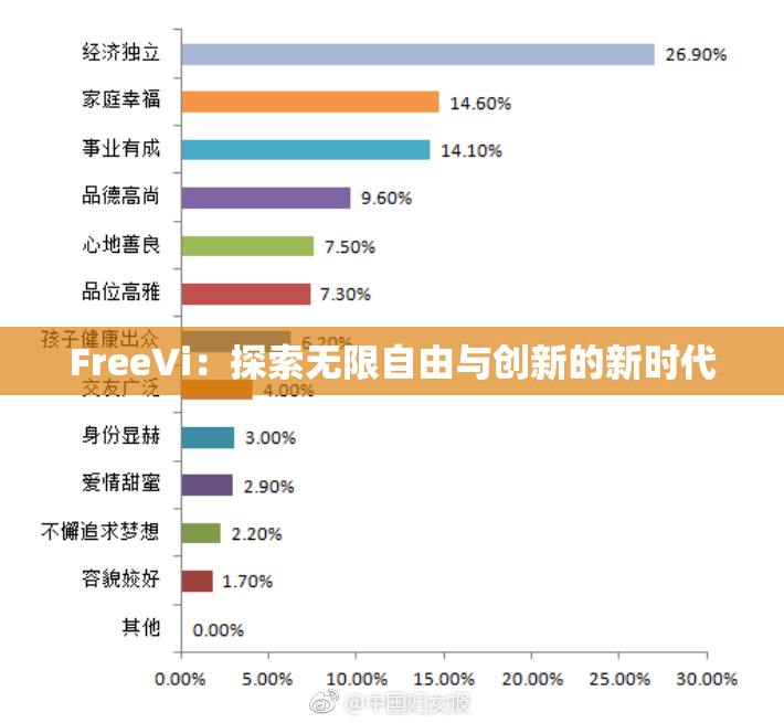 FreeVi：探索无限自由与创新的新时代